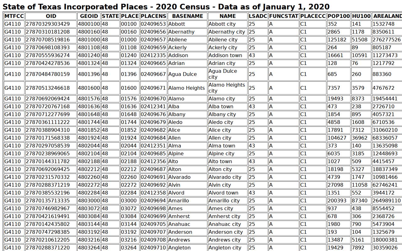 Census TIGER incorporated-place row for Aspermont in Stonewall County